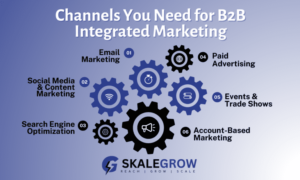 Channels you need for B2B integrated marketing 