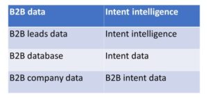 Key B2B data-related terms 