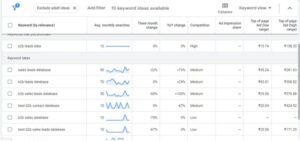 Keyword research using Google Keyword Planner 