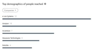 Top demographics of people reached