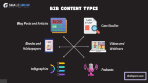 Infographics on B2B-content-types-for-content-marketing