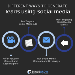 Different ways to generate leads with social media 