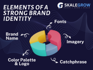Elements-of-a-strong-brand-identity