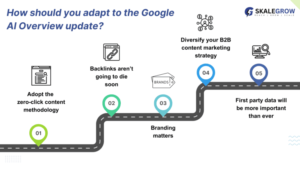 Infographics on How-should-you-adapt-to-the-Google-AI-Overview-update