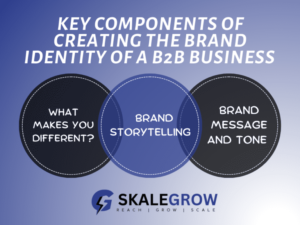 Key-components-of-creating-the-brand-identity-for-a-B2B-business