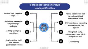 Tactics for B2B lead qualification 