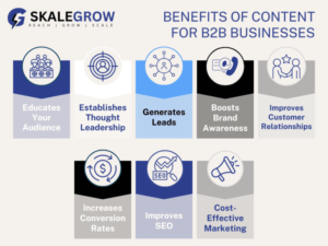 The Benefits of Content for B2B Businesses