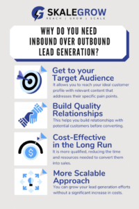 Infographics on why is inbound better 